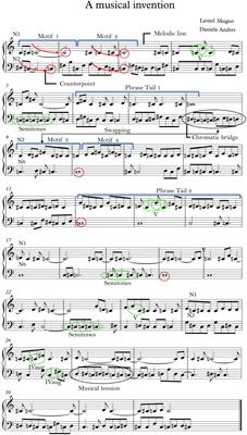From signals to music: a bottom-up approach to the structure of neuronal activity